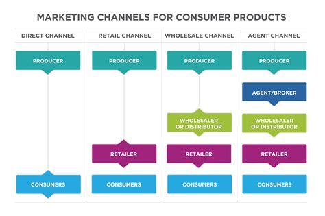 customer markets are part of a manufacturer& 39|marketing for manufacturers.